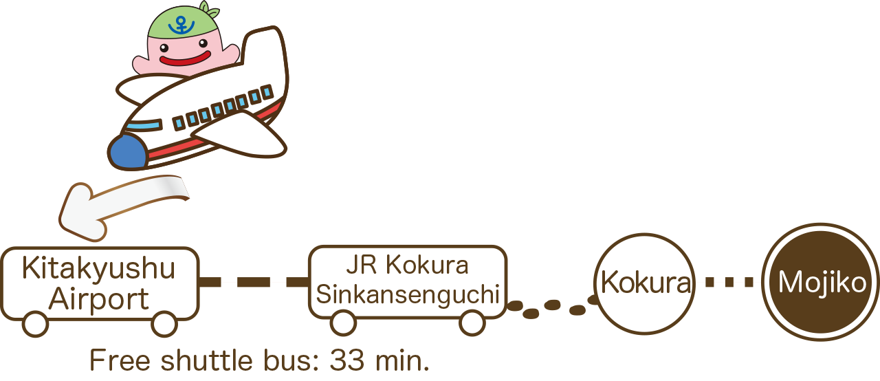 門司港へのアクセス