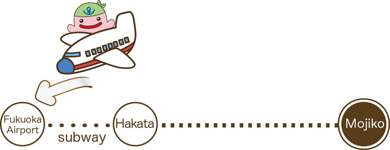 門司港へのアクセス