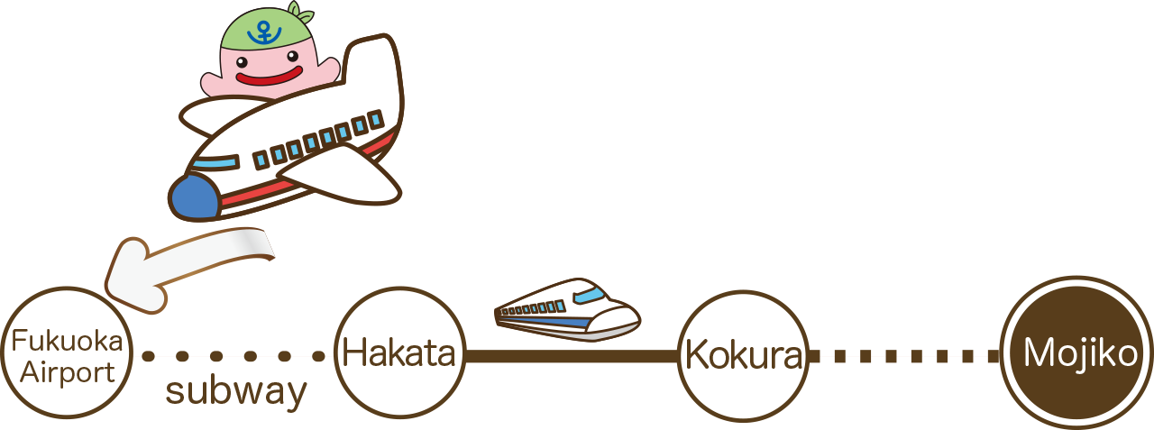門司港へのアクセス