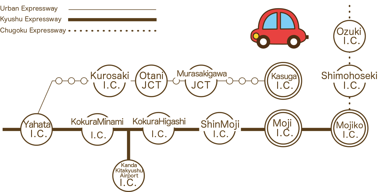門司港へのアクセス