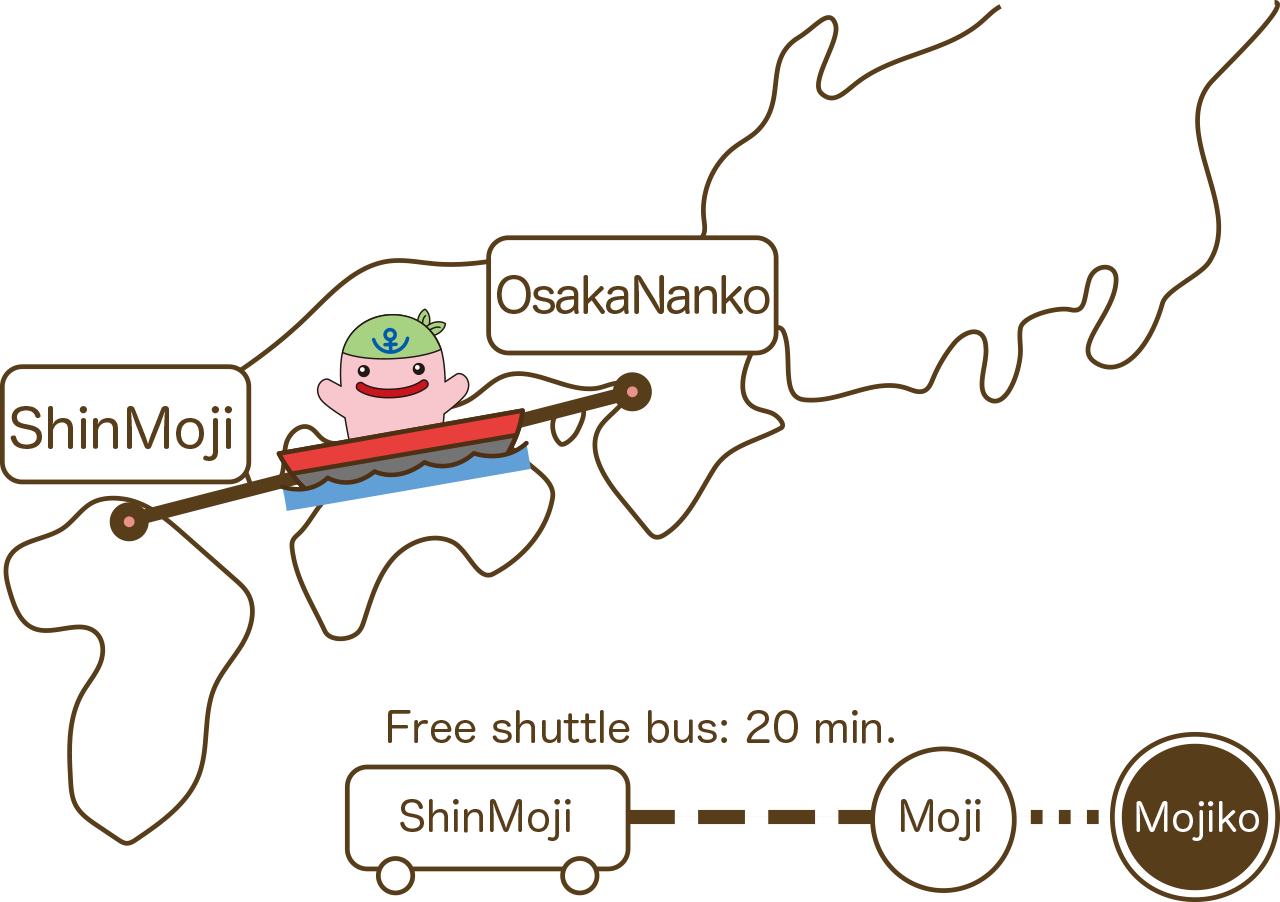 門司港へのアクセス