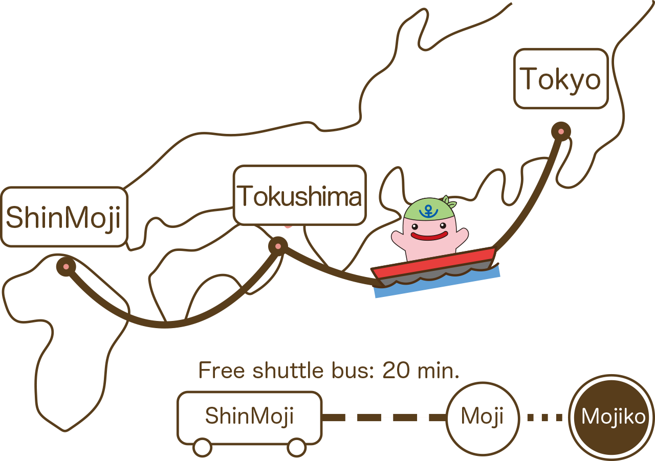 門司港へのアクセス