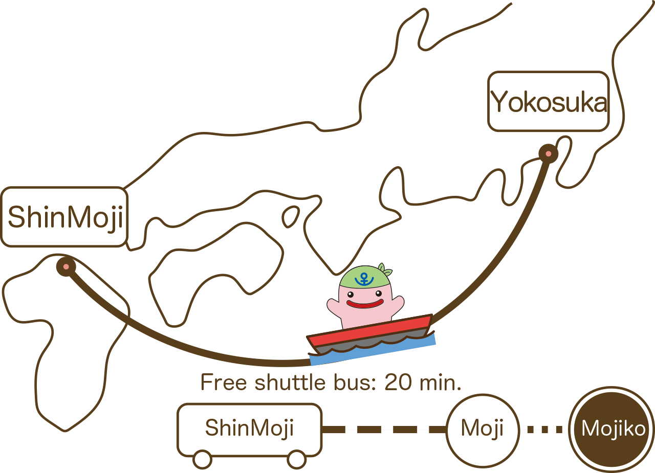 門司港へのアクセス