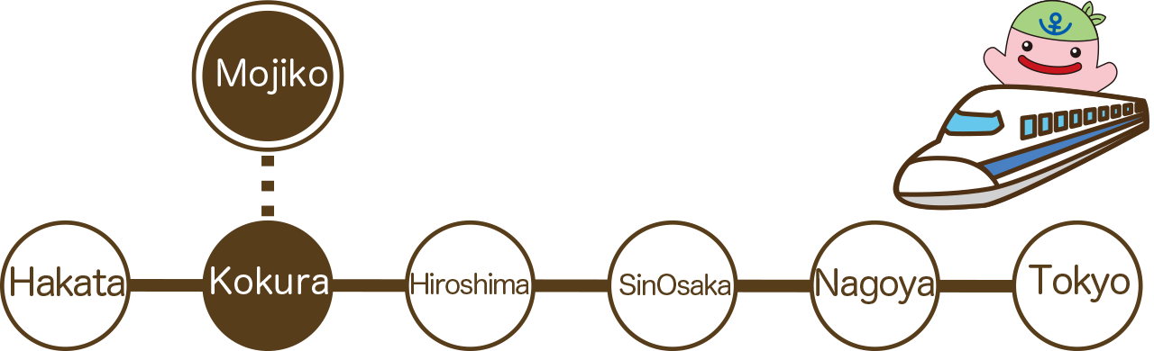 門司港へのアクセス